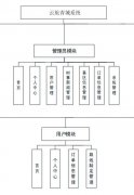 001springboot+Vue云旅青城旅游景点系统-新闻+景点