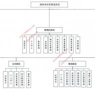 springboot+Vue健身房信息管理系统