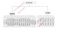 springboot+Vue基于Javaspring的贵州旅游系统=酒店+景点