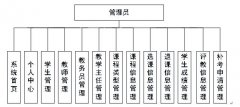 012springboot+Vue教务管理系统的设计与实现_xmn56=选