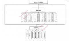 springboot+Vue教学辅助管理系统设计=作业+考试+课程