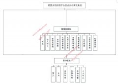 017springboot+Vue校园失物招领平台的设计与实现sp