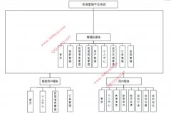 018springboot+Vue民宿管理平台的设计与实现