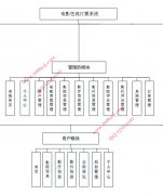 020springboot+Vue电影在线订票系统的开发与实现=影