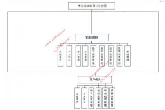 022springboot+Vue的学生论坛设计与实现=论坛+投票