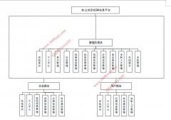 023springboot+Vue的就业求职招聘信息平台的设计与实