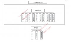 027springboot+Vue衣服穿搭推荐系统