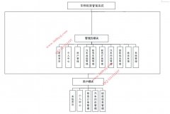 028springboot+Vue车辆租赁管理系统