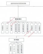 029springboot+Vue迷雾探案馆经营管理系统的设计与实