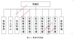 030springboot+Vue驾校预约管理系统设计与实现