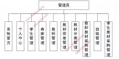 031springboot+Vue高校教材管理系统的设计与实现_8