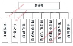 032springboot+Vue基于协同过滤算法的酒店推荐系统