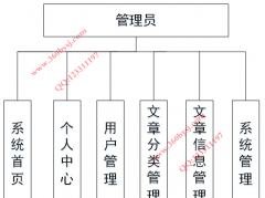 033springboot+Vue公益帮学网站的设计与实现