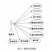 036springboot+Vue畅听校园点歌系统的设计与实现=播