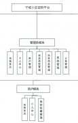 037springboot+Vue的干城小区团购平台的设计与实现