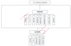 038SPringboot+Vue基于Web的农产品销售安全追溯溯源系