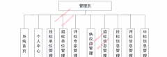 springboot+Vue药品招标采购系统的设计与实现