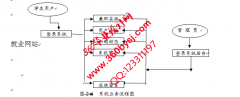 ASP.NET20058大学生兼职中介，求职，招聘管理