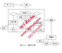 ASP.NET20060火车票在线订购