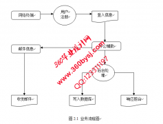 ASP.NET20062疾病控制中心管理系统