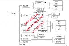 ASP.NET20064排课管理系统