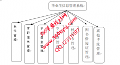 ASP.NET20086毕业生信息管理系统的设计与实现