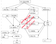 ASP.NET20087餐饮业网上预订及点菜系统