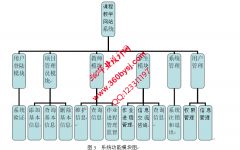 ASP.NET20089基于ASP.NET的课程教学网站设计