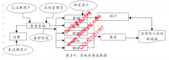 ASP.NET20090二手车销售系统