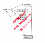 ASP.NET20094在线读书网站