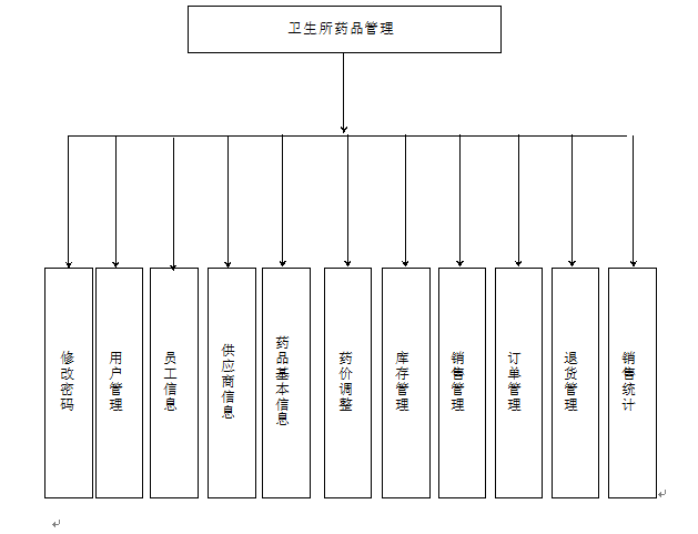 药品店销售管理系统