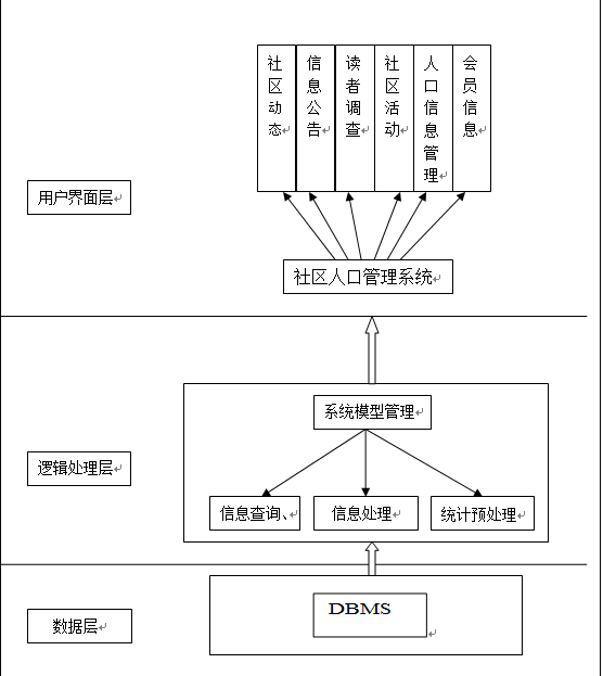 社区人口管理系统