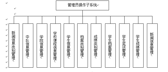 学生信息管理系统