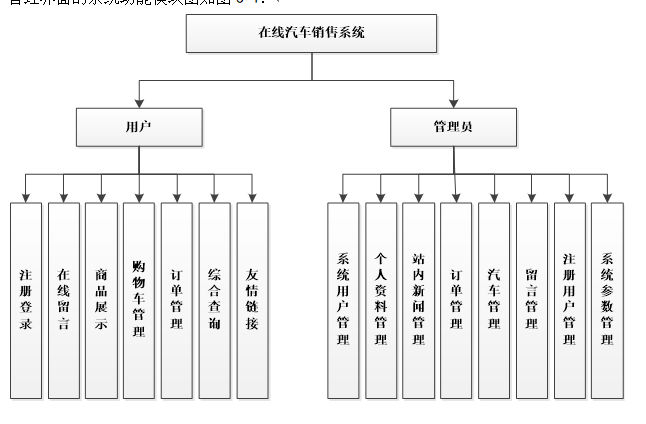 在线汽车销售系统