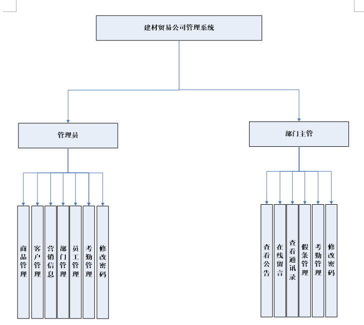 公司管理系统