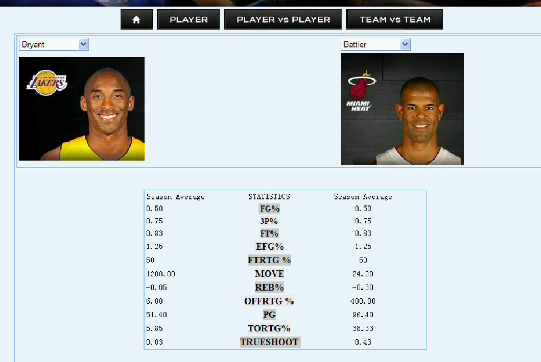 篮球比赛数据分析