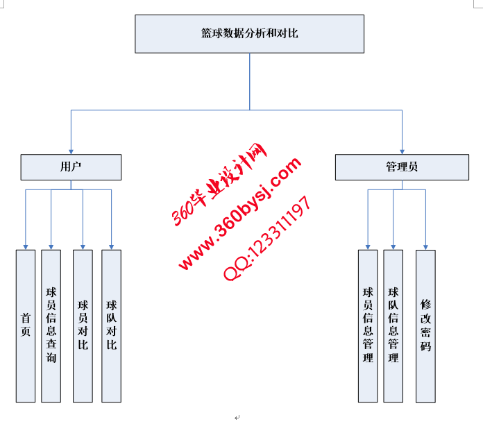 系统功能图