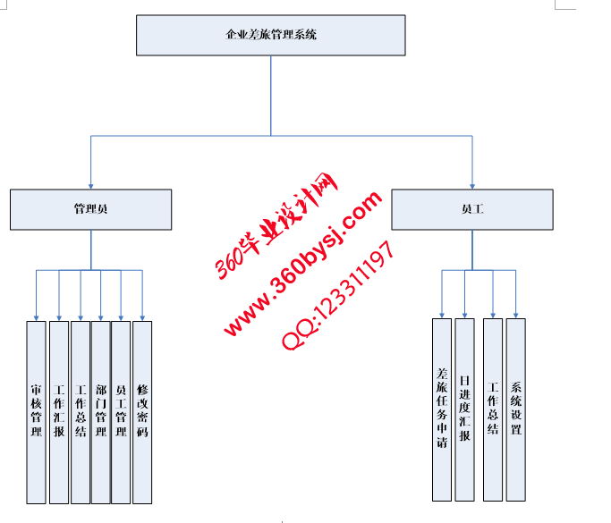 系统功能图