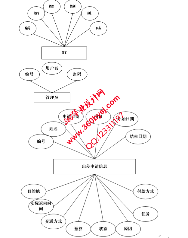 系统Er图1