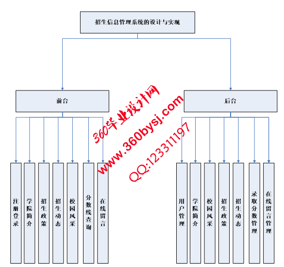 系统功能图