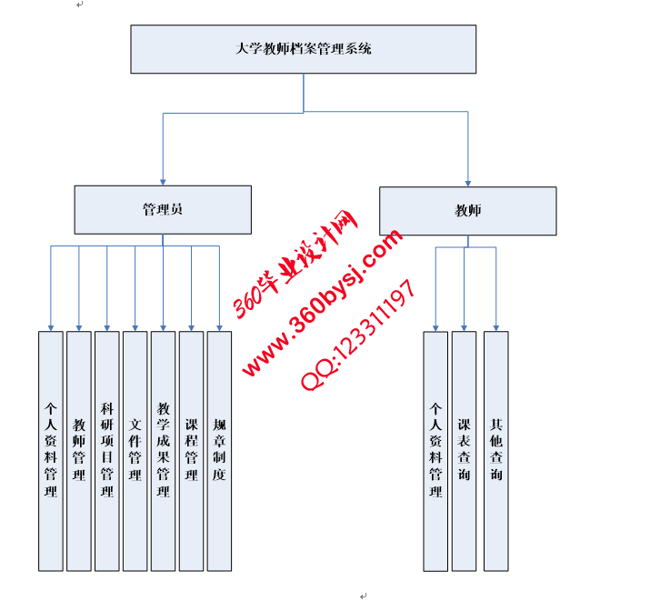 教师档案功能图