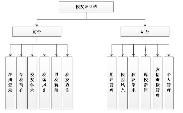 0339校友录网站