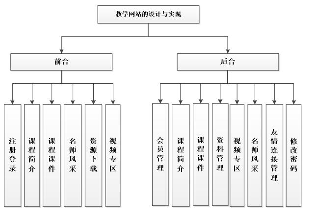 0340教学网站