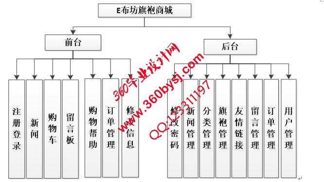 服务销售商城功能图