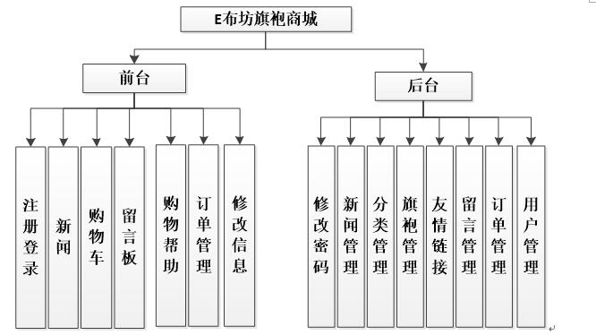 0344服装销售商城系统