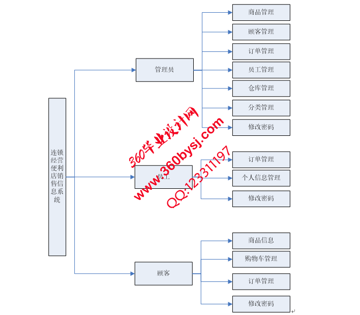 系统功能图