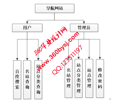 系统功能图