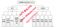 0348手机销售及资讯分享