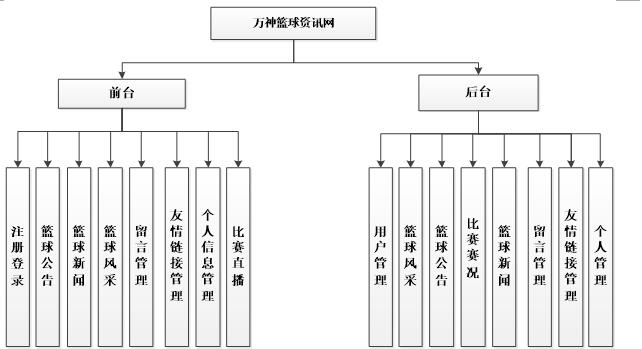 0349篮球资讯网