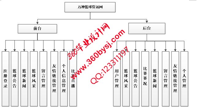 篮球网功能图